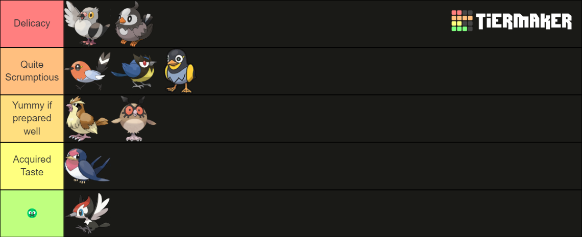 Regional Birds Tier List (Community Rankings) - TierMaker