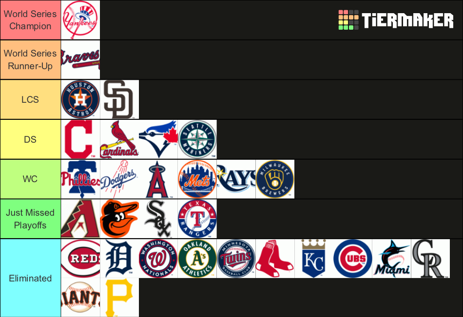 MLB 2024 Predictions Tier List Rankings) TierMaker