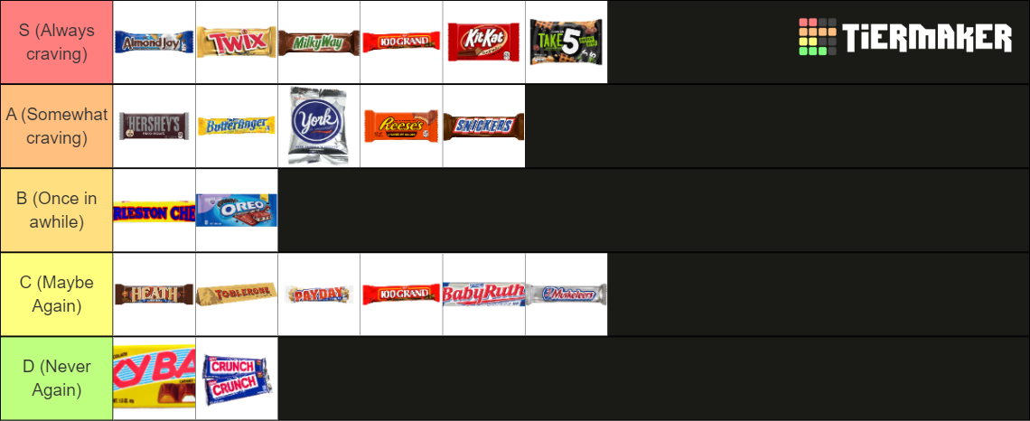 Chocolate Bar Tier List (Community Rankings) - TierMaker