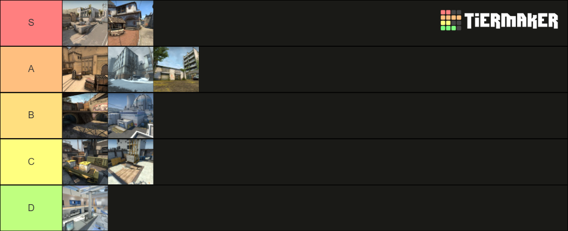 Current CSGO Competitive Maps Tier List (Community Rankings) - TierMaker
