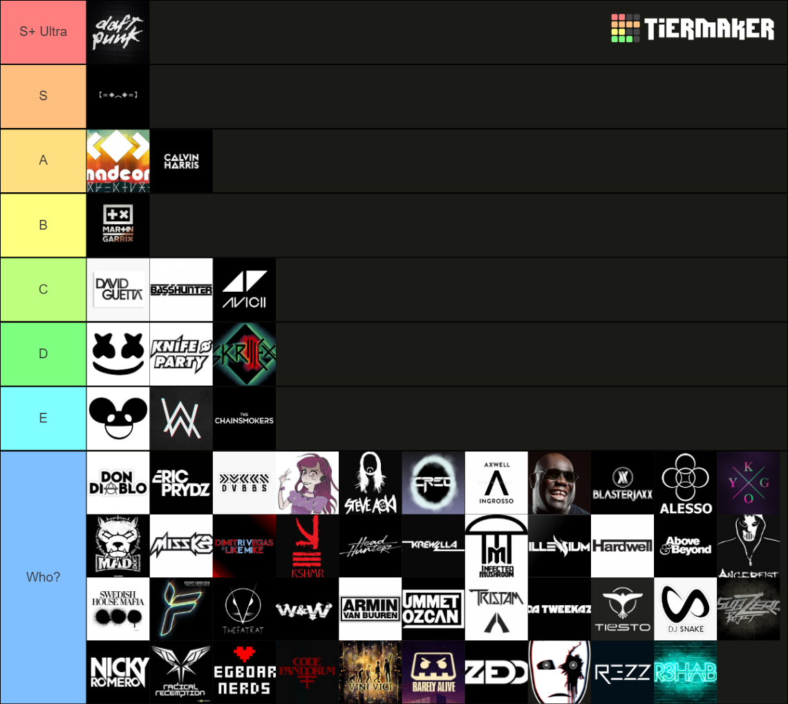 EDM Artists (50+) Tier List Rankings) TierMaker