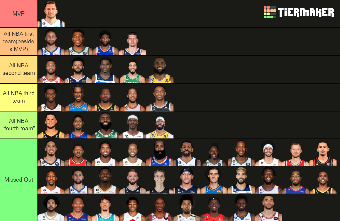 20232024 NBA award predictions Tier List Rankings) TierMaker