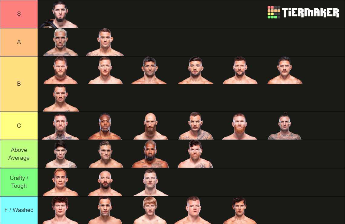 Ufc Lightweight Tier List Community Rankings Tiermaker