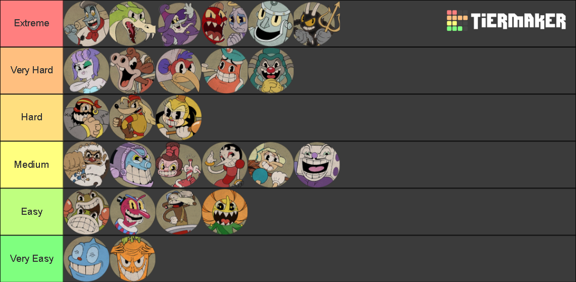 Cuphead Boss Difficulty Tier List Community Rankings TierMaker