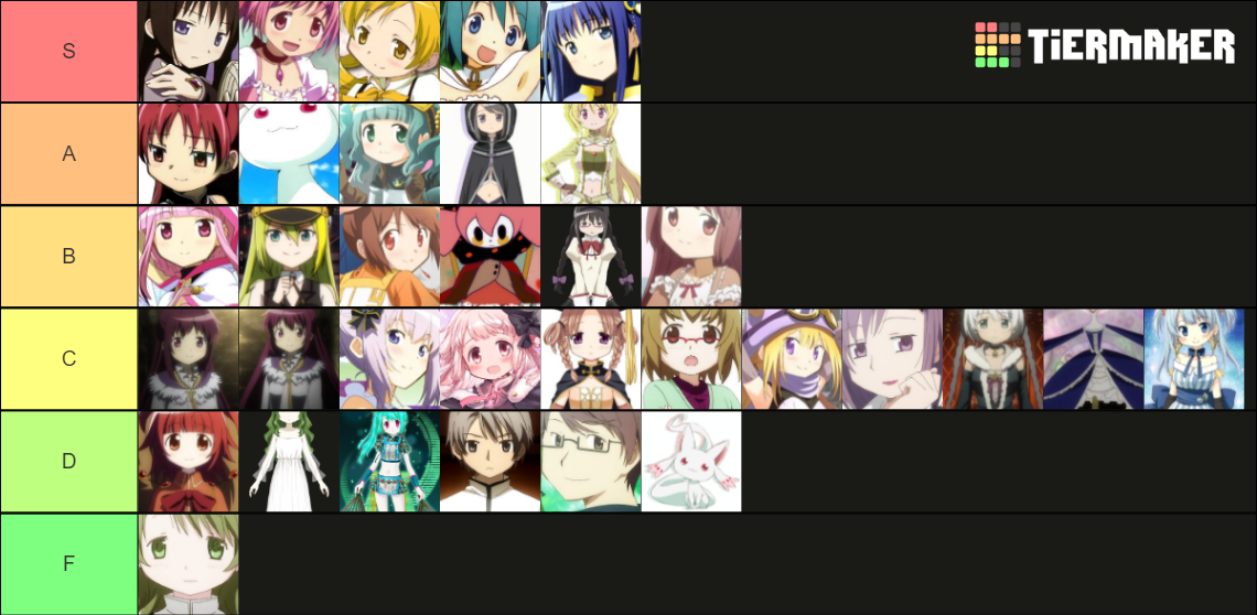 Magia Record and Madoka Magica Characters Tier List Rankings