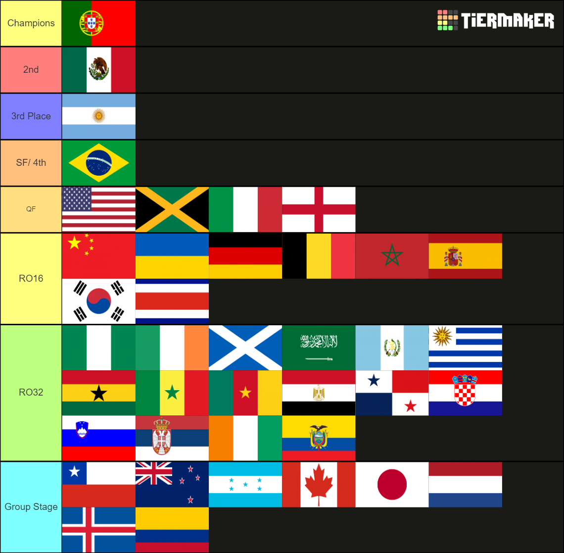 Top teams in FIFA World Cup 2026 predictions