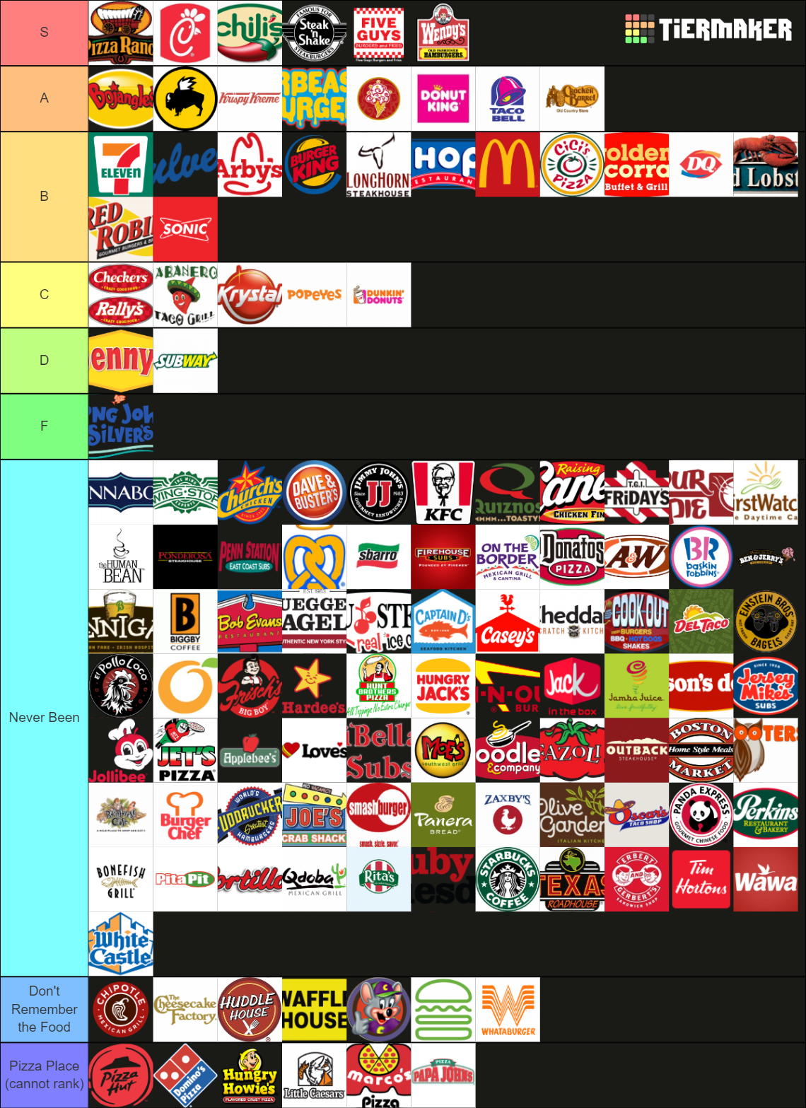 The Complete Fast Food Restaurant 130 Tier List Community Rankings