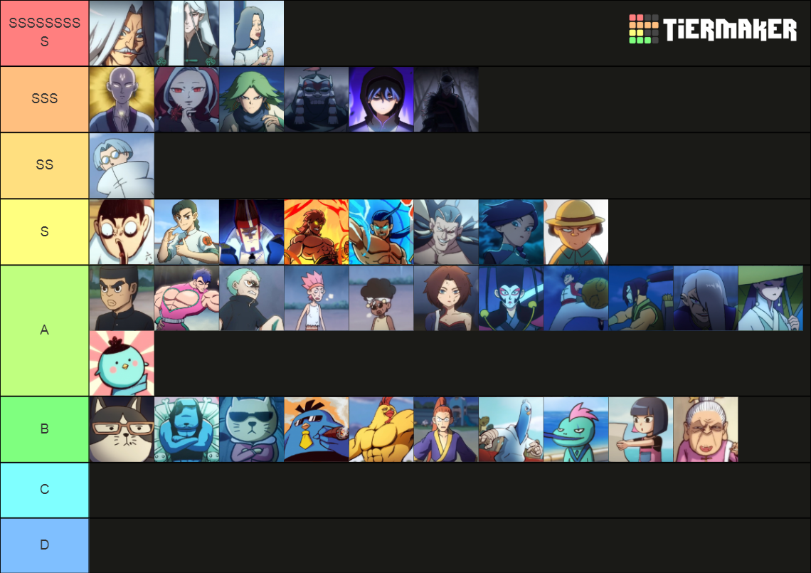 Scissor Seven power Tier List Rankings) TierMaker