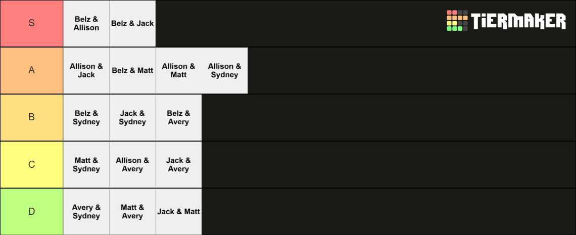 Chaos Family roomate Rumble Tier List (Community Rankings) - TierMaker