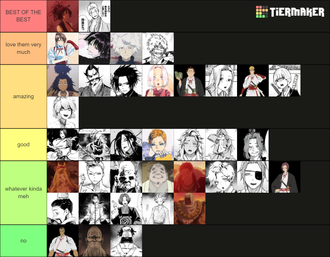 Jigokuraku: Hell's Paradise Major Characters Tier List (Community ...