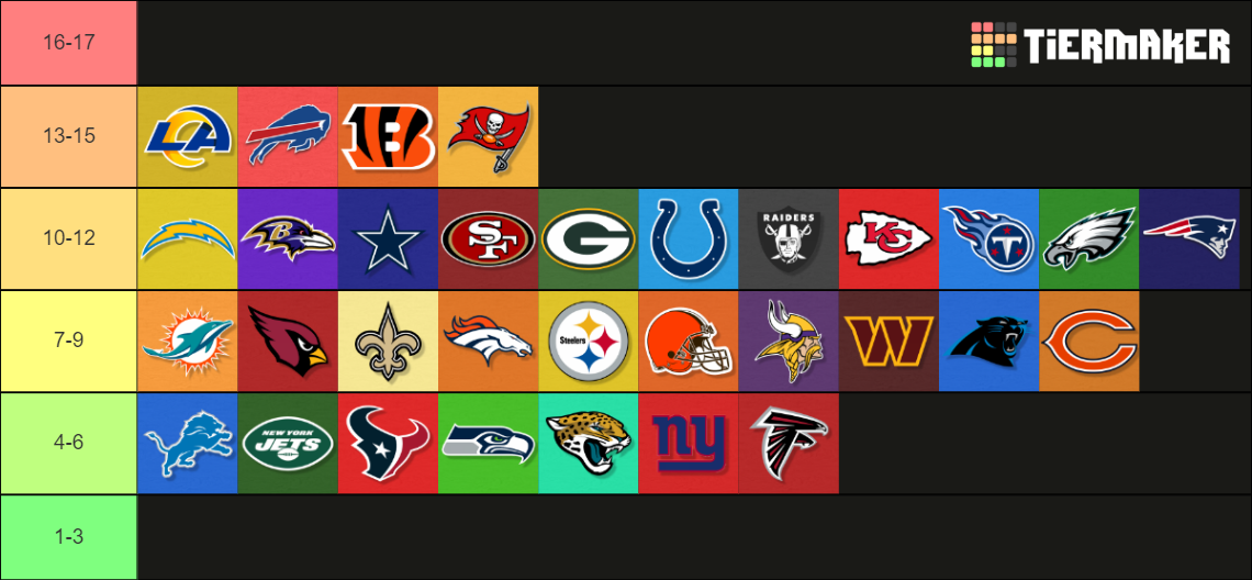 2022-2023 NFL Win Predictions Tier List (Community Rankings) - TierMaker