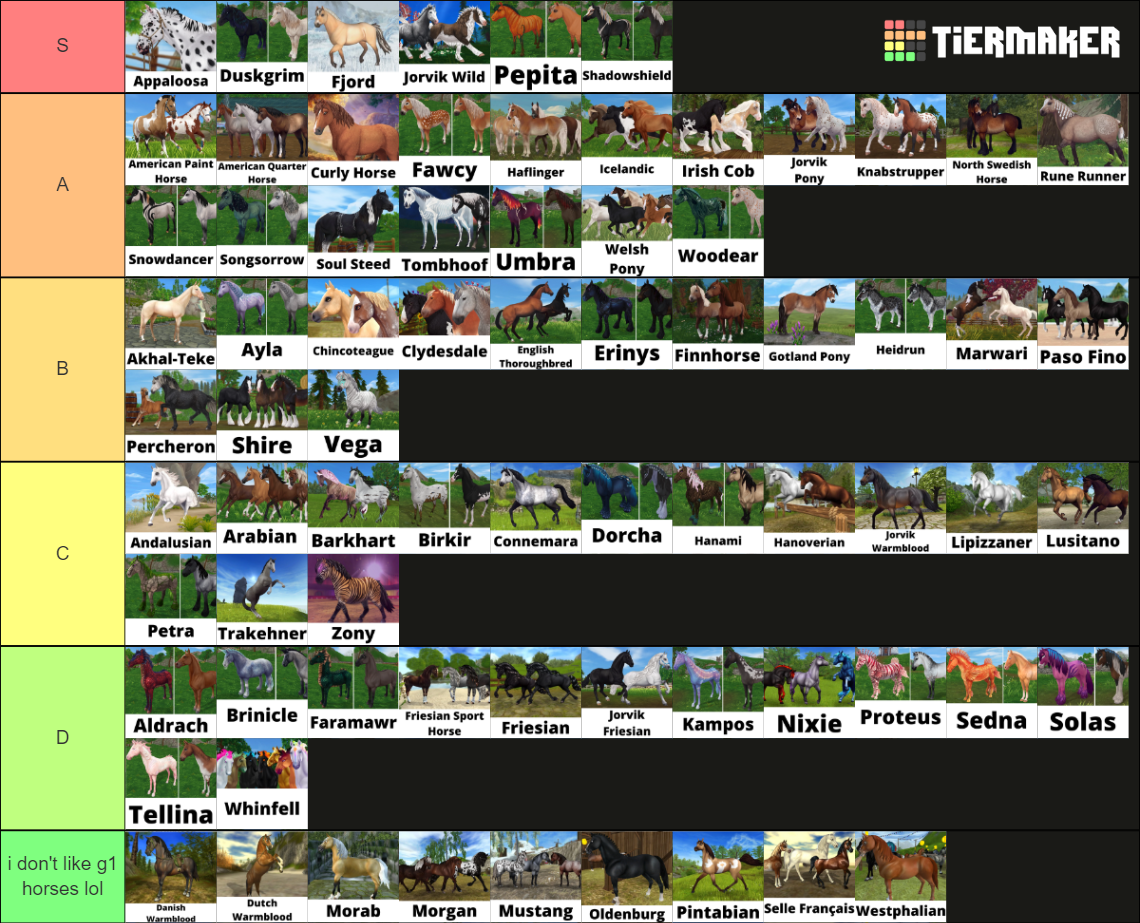 Star Stable Online Horses Tier List (Community Rankings) - TierMaker