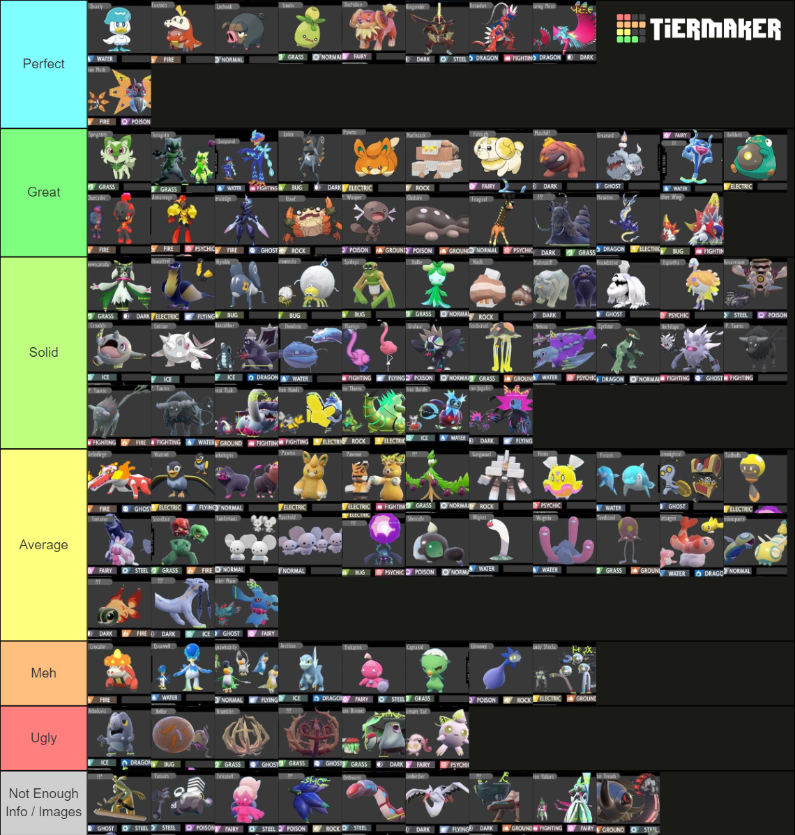 9th generation Pokémon Tier List (Community Rankings) - TierMaker