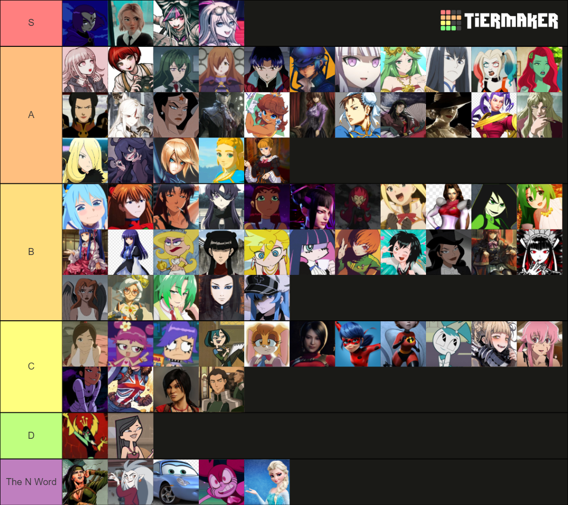 Anime, Cartoon, and Video Game Women Characters Tier List (Community ...