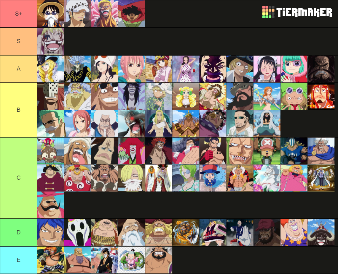 Dressrosa Characters Tier List (Community Rankings) - TierMaker