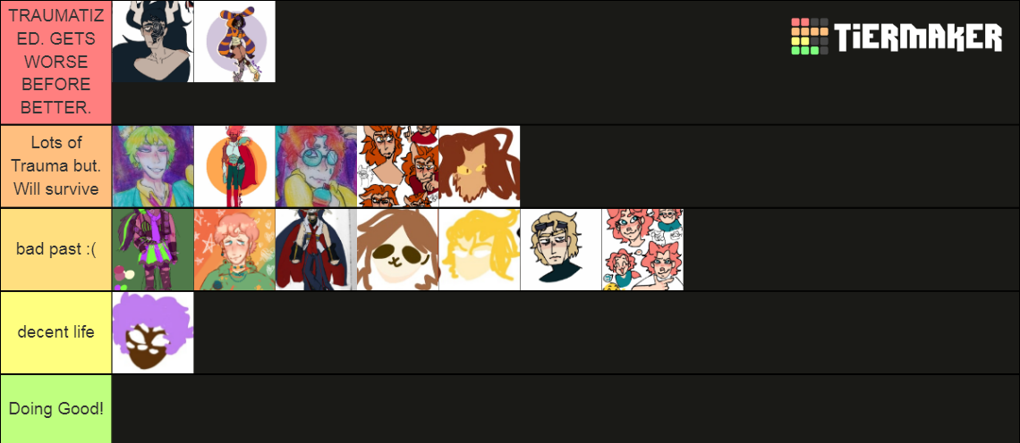 My OCs by Trauma Tier List (Community Rankings) - TierMaker
