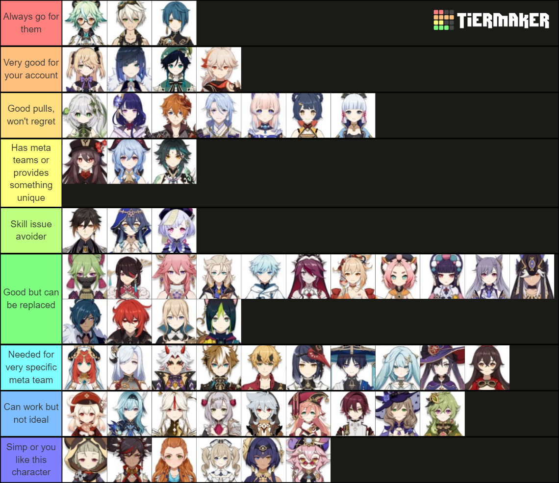 Genshin Impact Tier List (Community Rankings) - TierMaker
