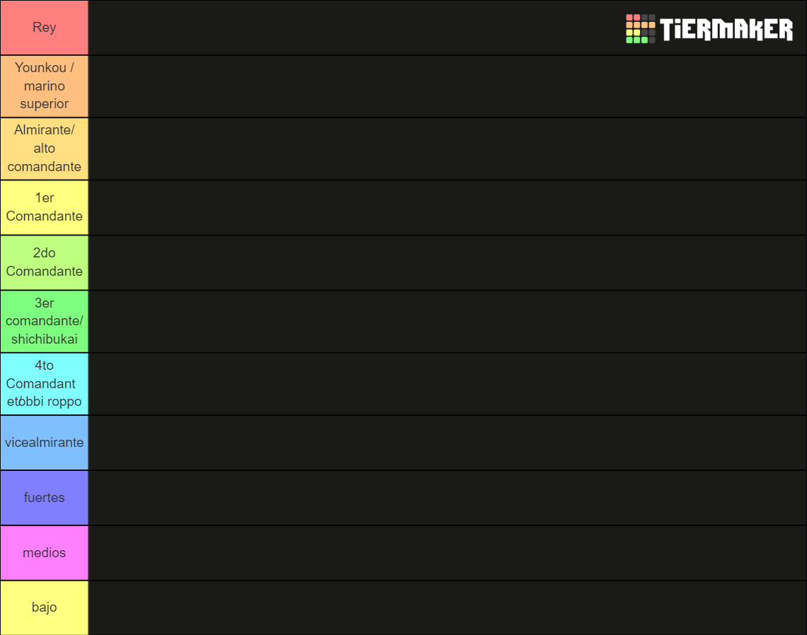 Escala de poder Oc Tier List (Community Rankings) - TierMaker