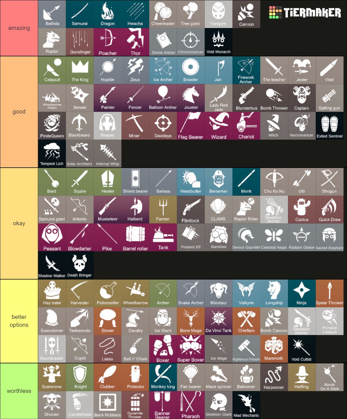 Totally Accurate Battle Simulator (TABS) Tier List (Community Rankings ...