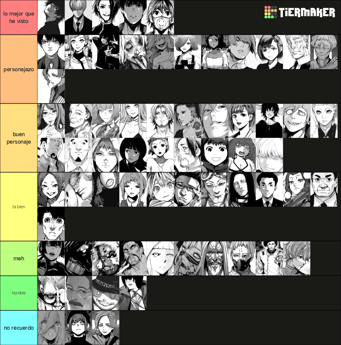 Tokyo Ghoul Manga Characters Tier List (Community Rankings) - TierMaker