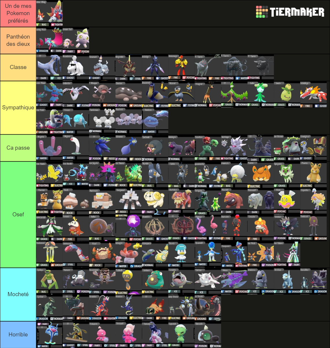 9th generation Pokémon Tier List (Community Rankings) - TierMaker