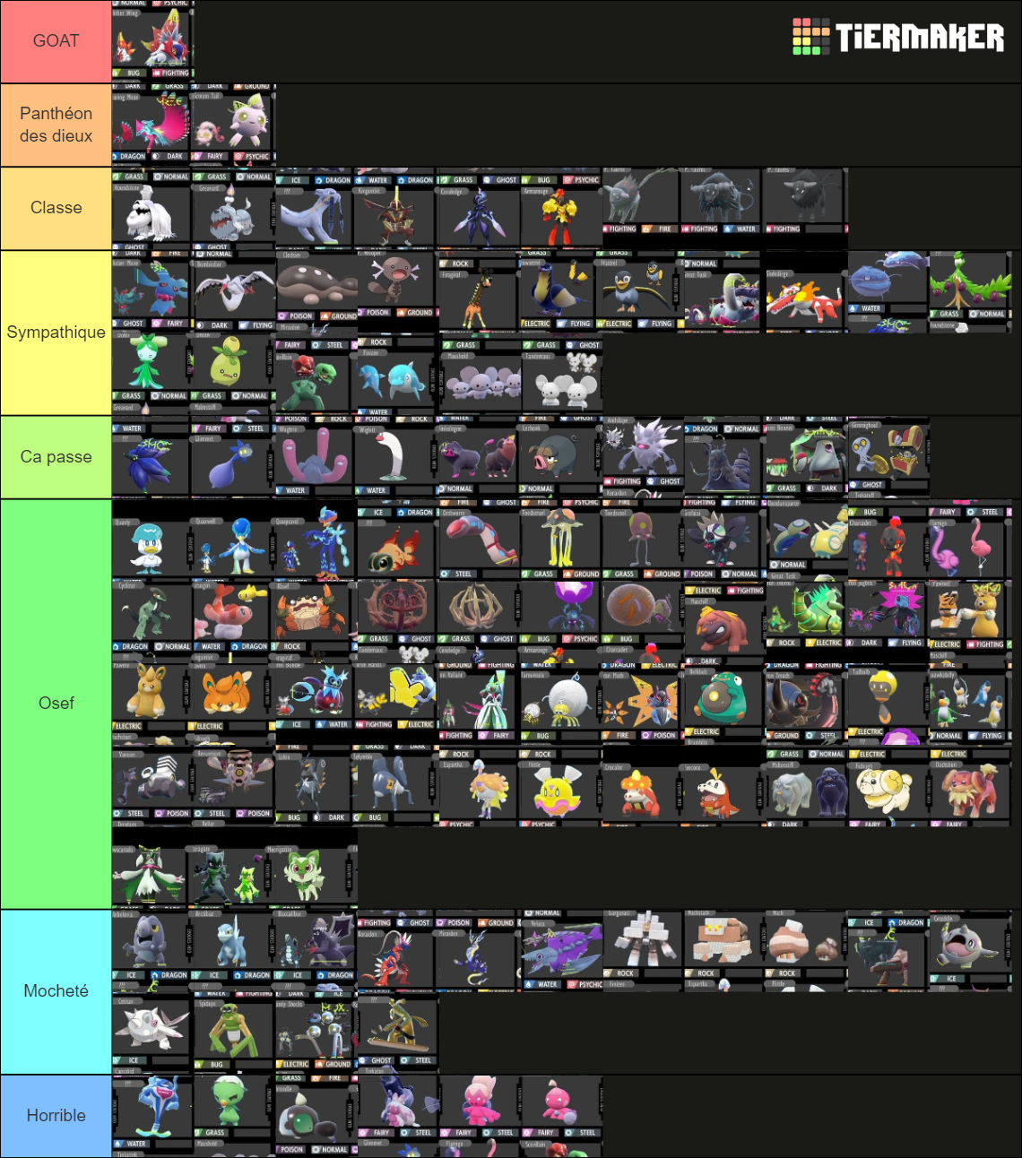 Gen 9 Dex Tier List Community Rankings Tiermaker