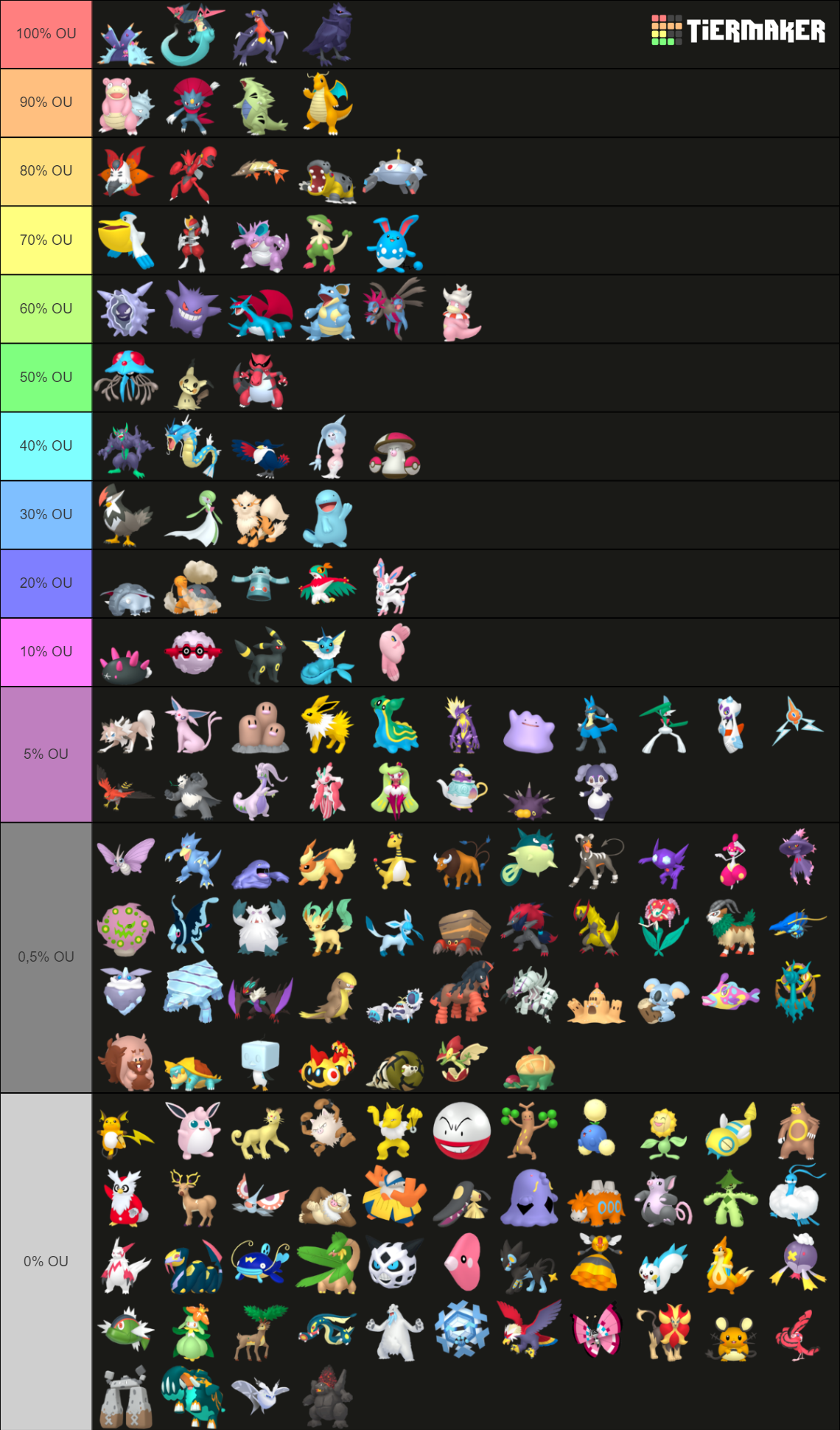 gen-9-dex-leak-tier-list-community-rankings-tiermaker