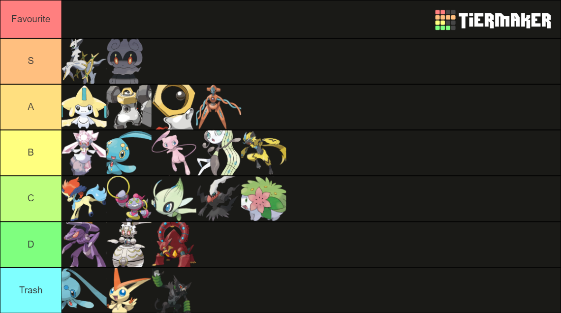 Mythical Pokémon Up To Legends Arceus Tier List Community Rankings Tiermaker 