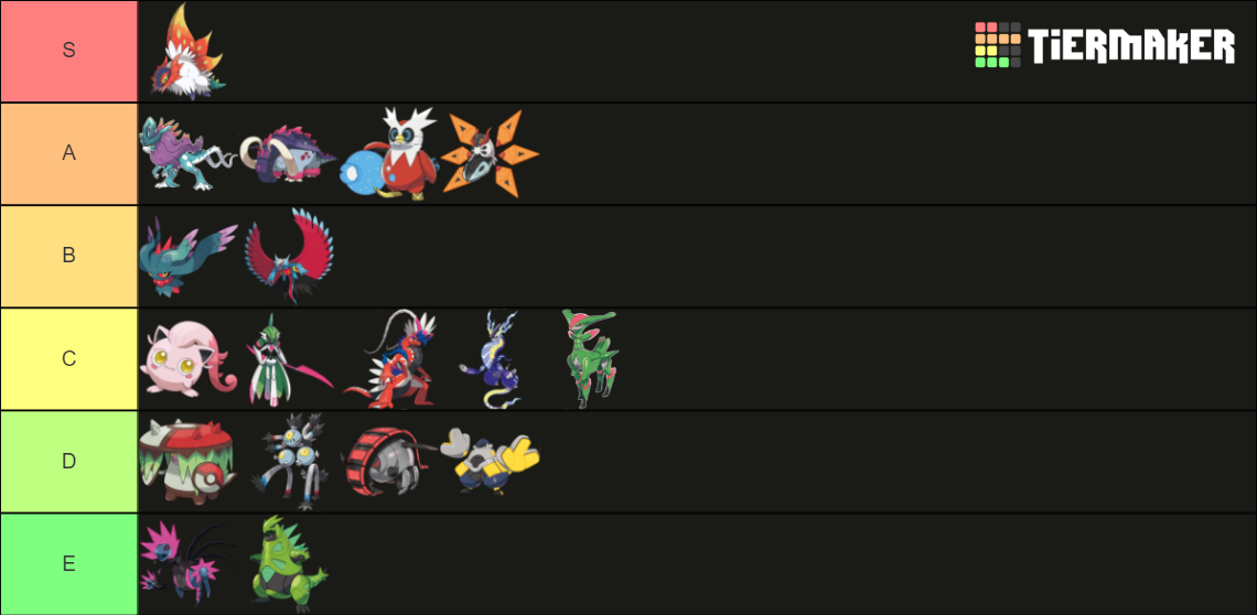 Paradox Pokemon Tier List (Community Rankings) - TierMaker