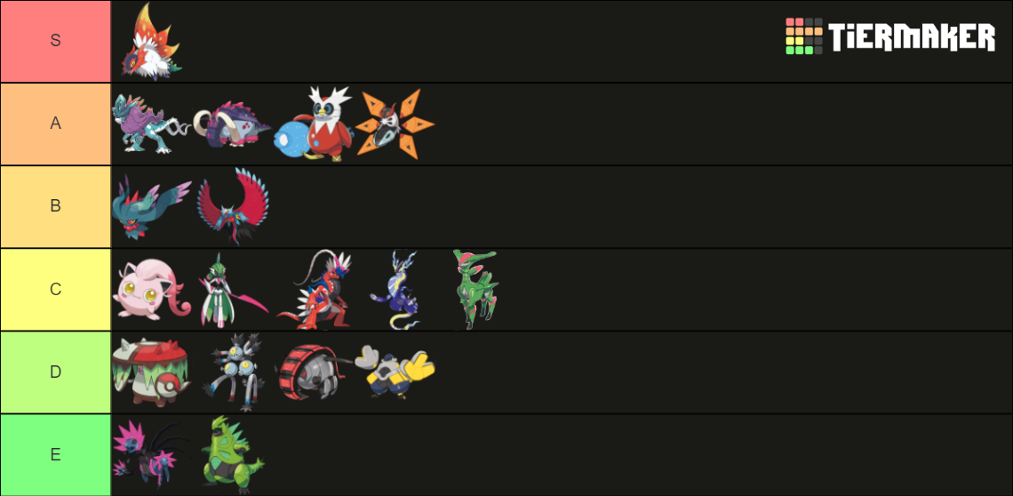 Paradox Pokemon Tier List Community Rankings TierMaker