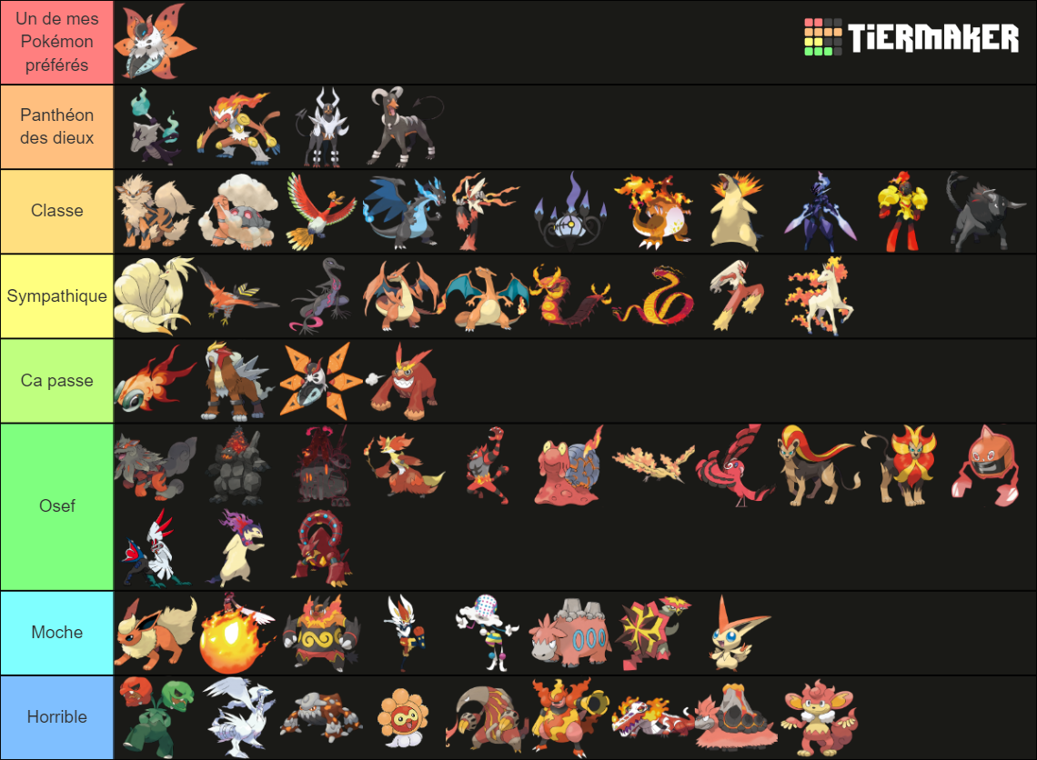 Pokemon Fire Type Tier List Community Rankings TierMaker Pokemon Fire Type Tier List Community Rankings TierMaker