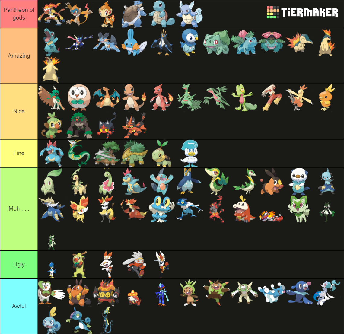 pokemon starters all forms (updated to scarlet and violet) Tier List ...