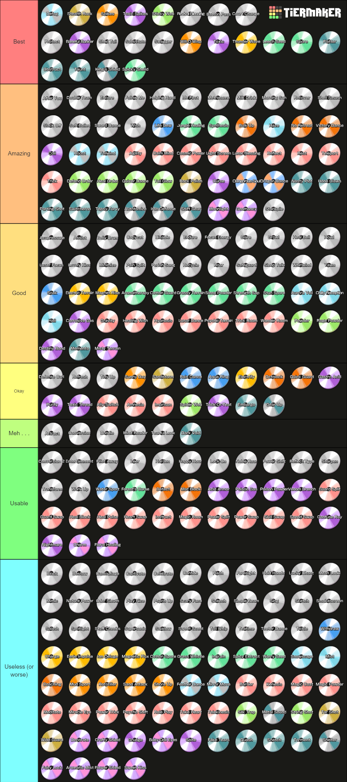 Pokémon Status Moves (Gen 9) Tier List Rankings) TierMaker