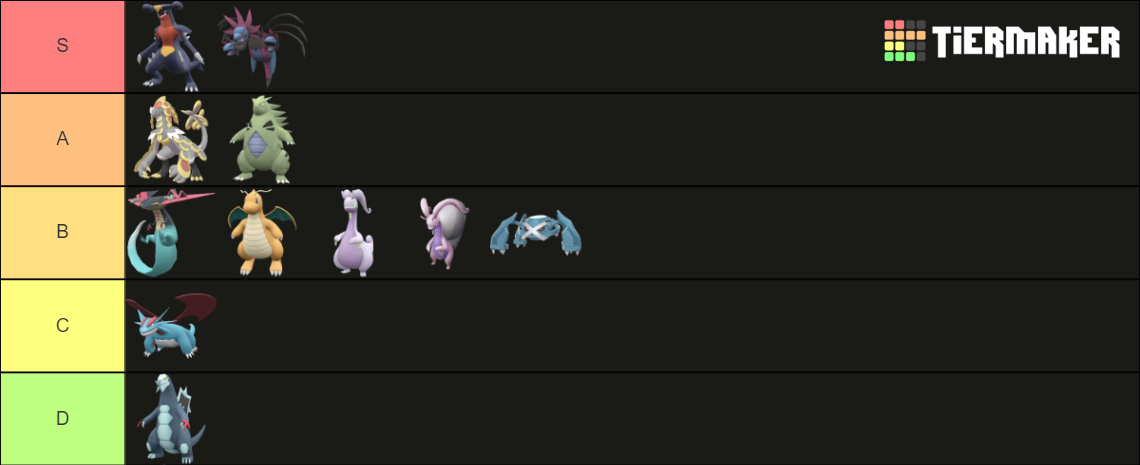 Pseudo Legendary (Includes Gen 9) Tier List (Community Rankings ...