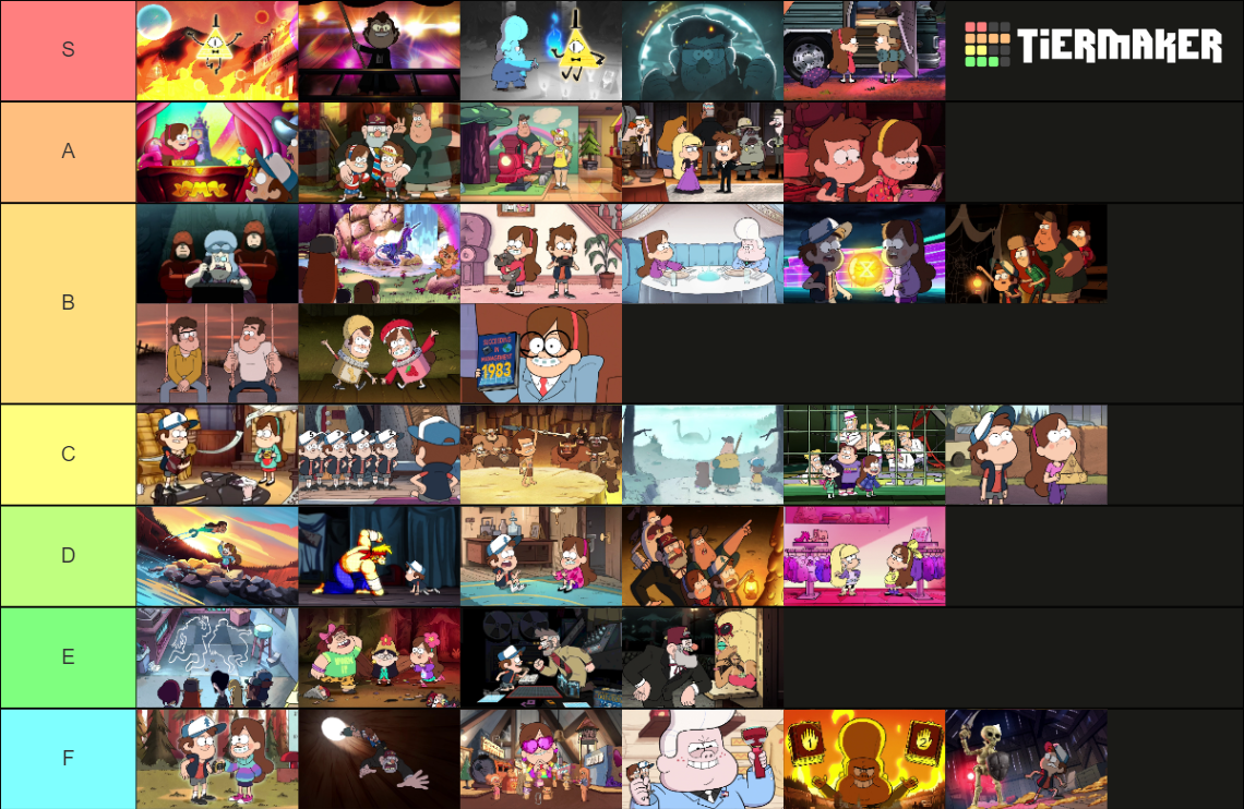 Gravity Falls Episodes Tier List Rankings) TierMaker