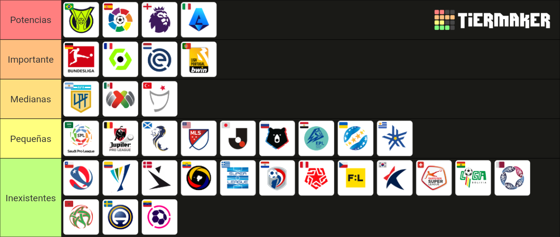 Todas Las Ligas Del Mundo 30 Tier List Community Rankings Tiermaker