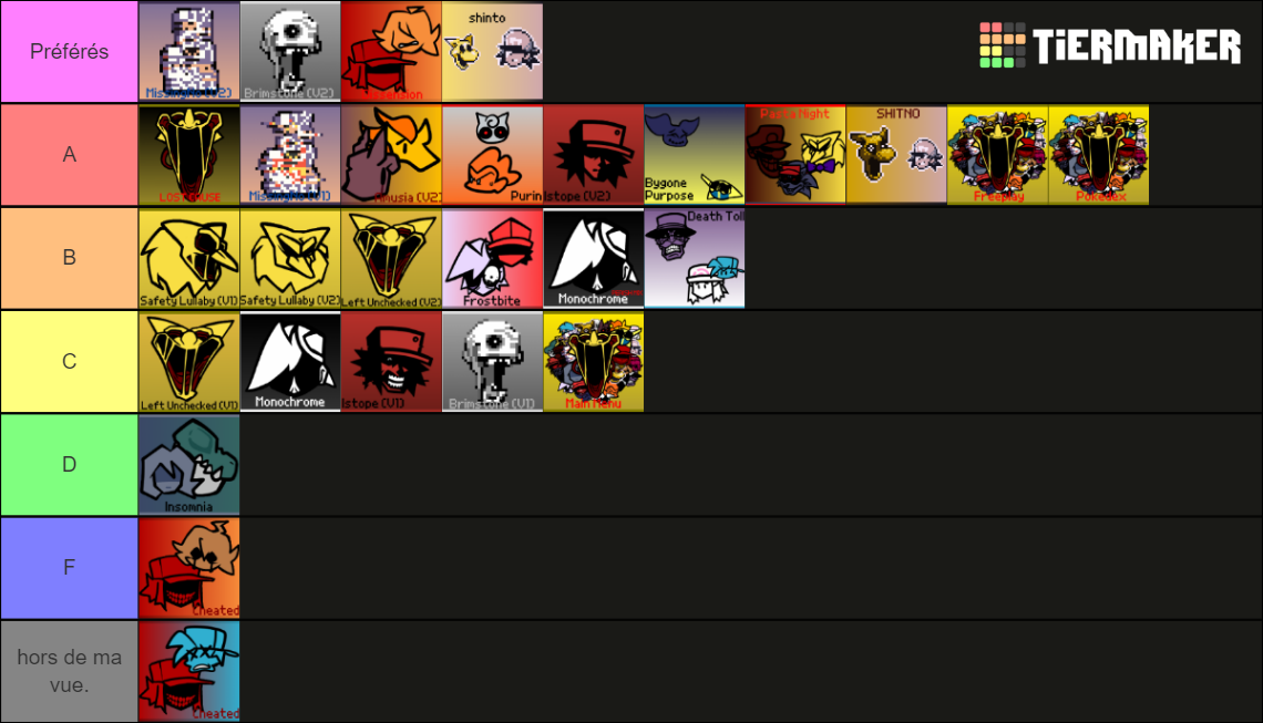 Fnf Hypno S Lullaby Tierlist Tier List Community Rankings Tiermaker Hot Sex Picture 8592