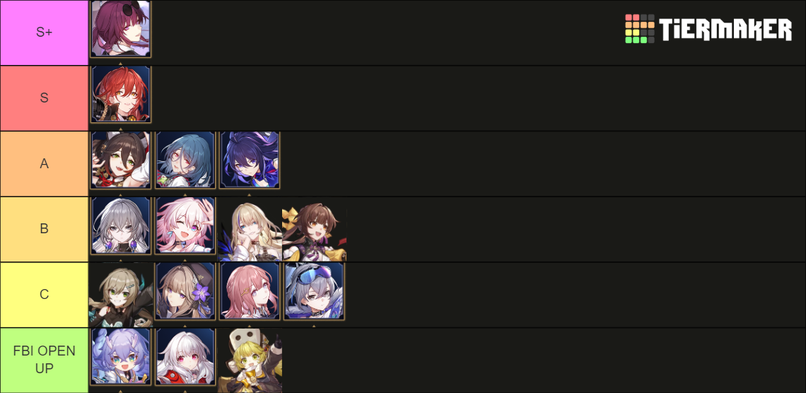 Honkai Star Rail Female Characters Tier List (Community Rankings ...