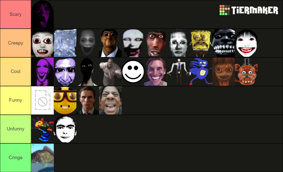 Roblox Nico's Nextbots Tier List (Community Rankings) - TierMaker