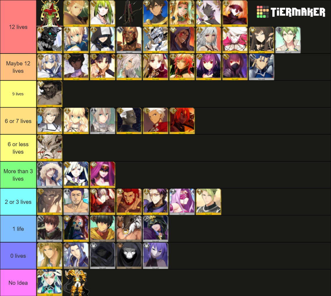 Fate Servants Tier List (Community Rankings) - TierMaker