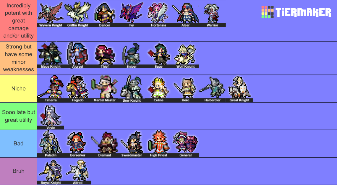 Fire Emblem Engage: Classes [Including Uniques] Tier List (Community ...