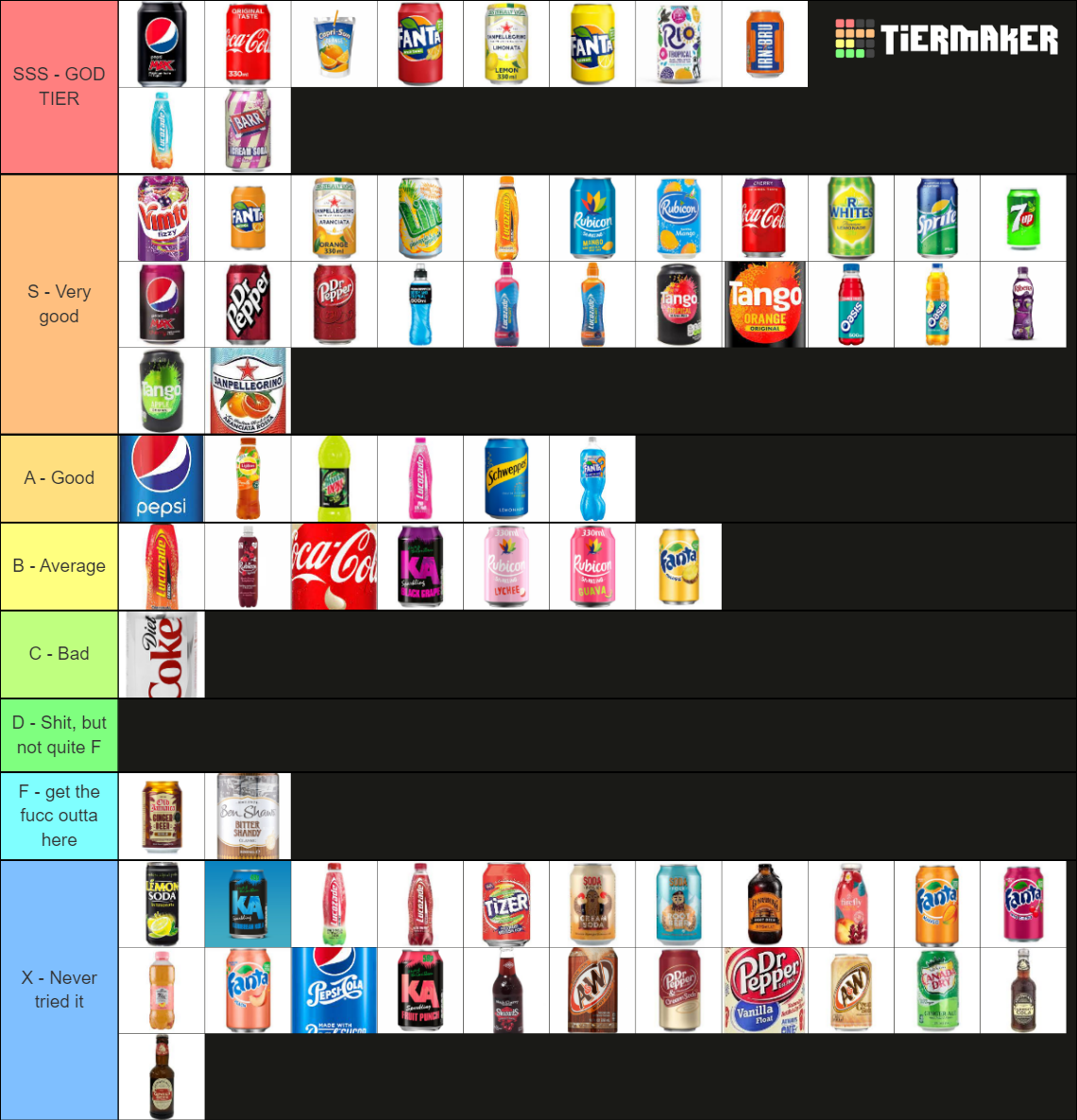 Definitive Soft Drinks Tier List Rankings) TierMaker