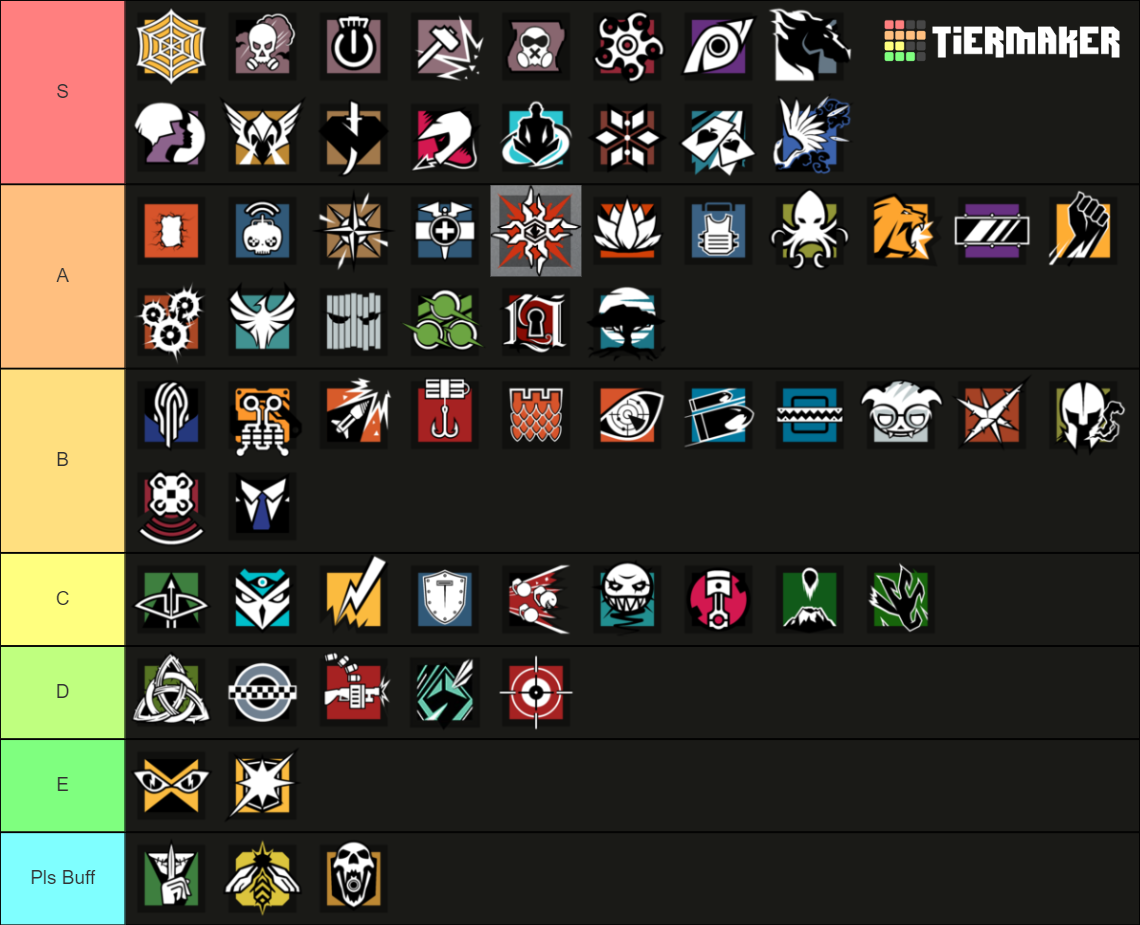 Rainbow 6 Y7S4 Solar Raid Operator Tier List (Community Rankings ...