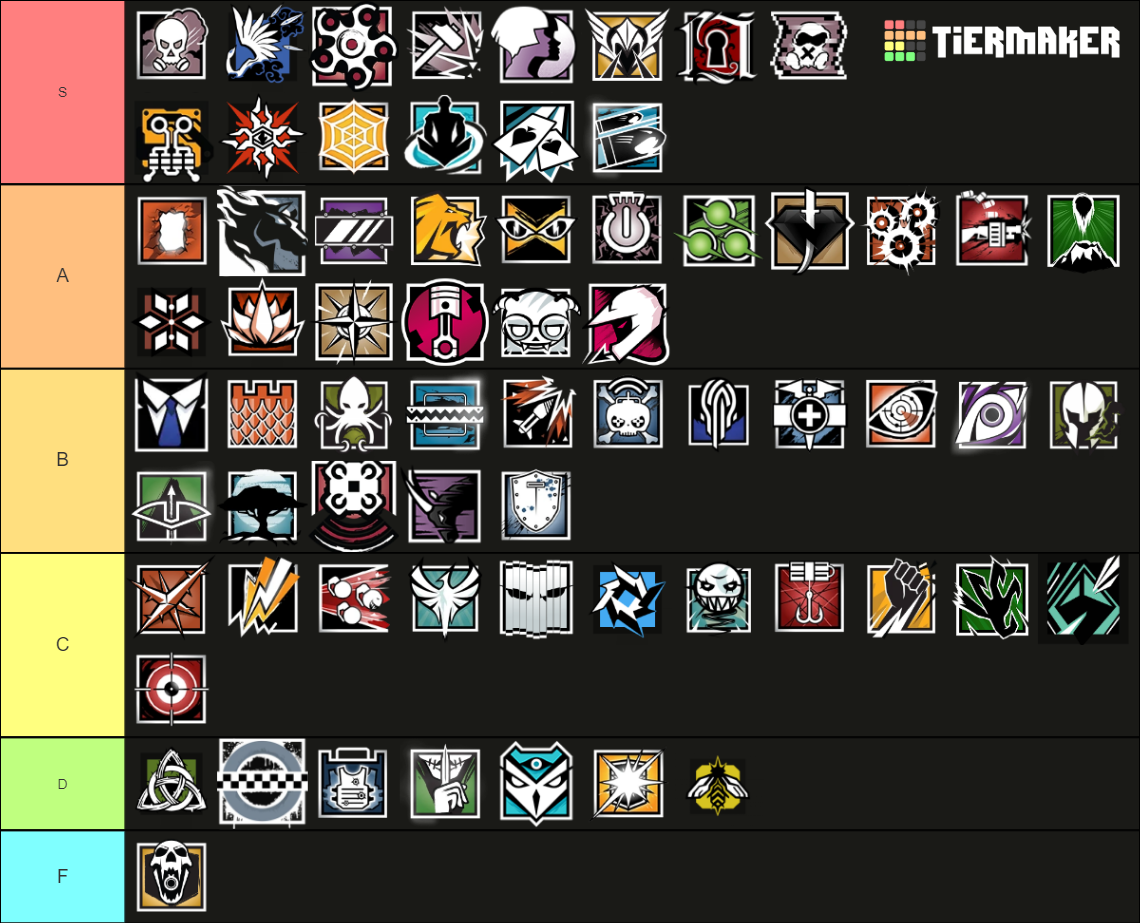 Rainbow Six Siege Operators (Commanding Force) Tier List (Community ...