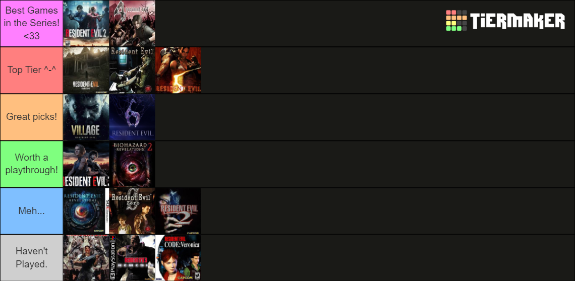 resident-evil-games-2021-main-series-tier-list-community-rankings