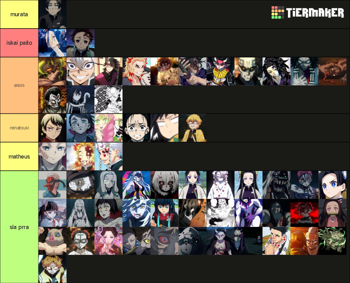 Recent HBO Tier Lists - TierMaker