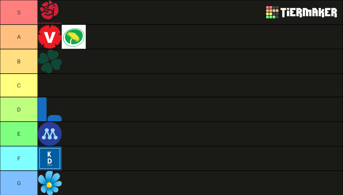 Sweden's Political Parties Tier List (Community Rankings) - TierMaker