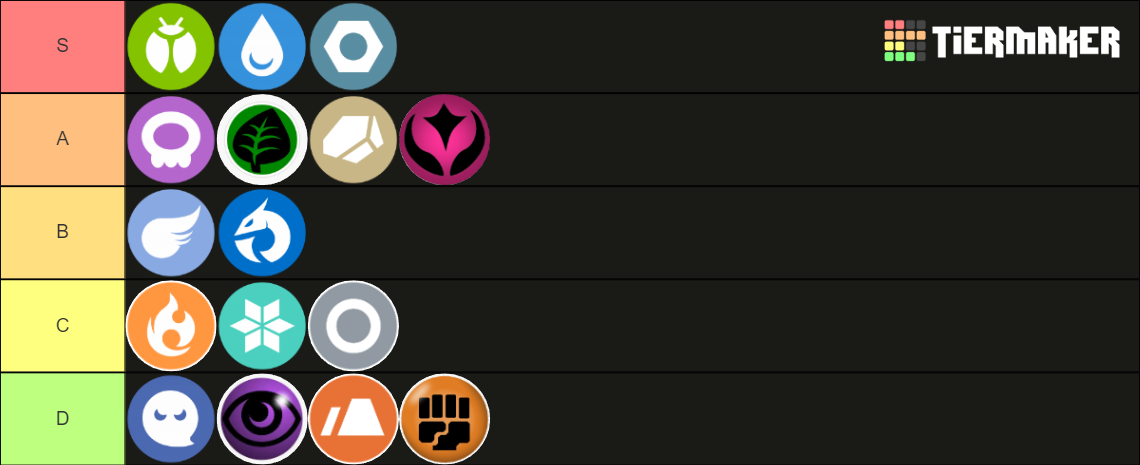 pokemon-types-tier-list-community-rankings-tiermaker