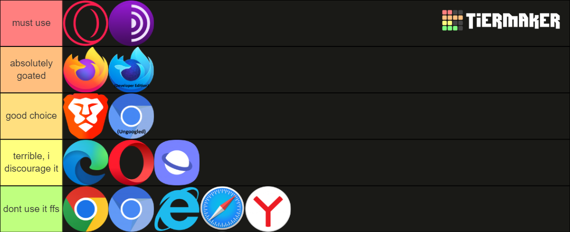 Web Browsers Tier List (Community Rankings) - TierMaker