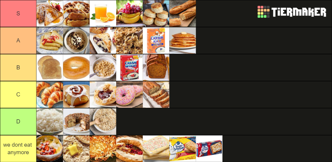 Breakfast Carbohydrates Tier List Rankings) TierMaker